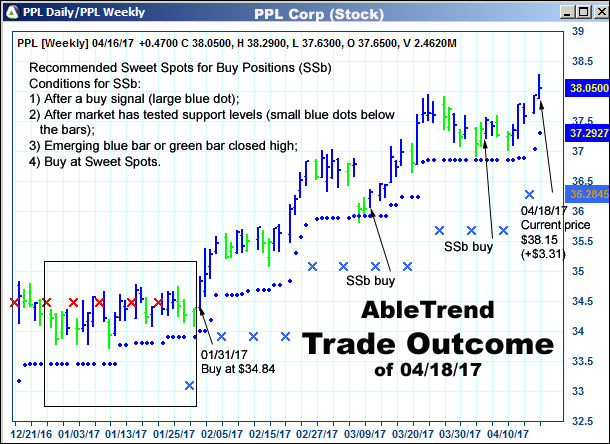 AbleTrend Trading Software setup 2