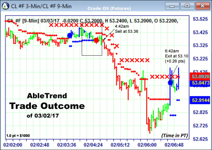 AbleTrend Trading Software setup 2