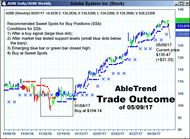 AbleTrend Trading Software setup 2