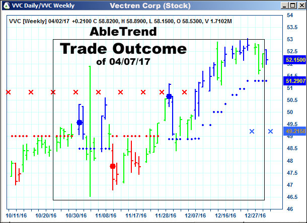 AbleTrend Trading Software setup 1