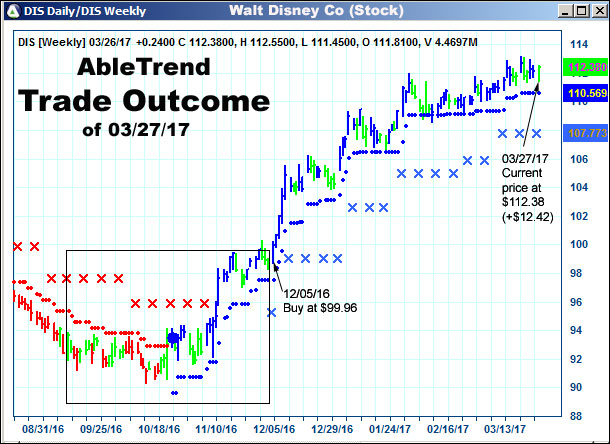 AbleTrend Trading Software setup 2