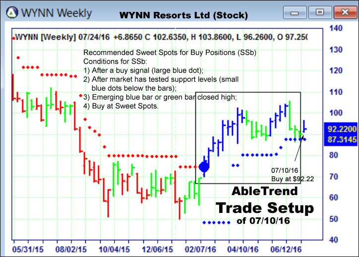 AbleTrend Trading Software setup 1