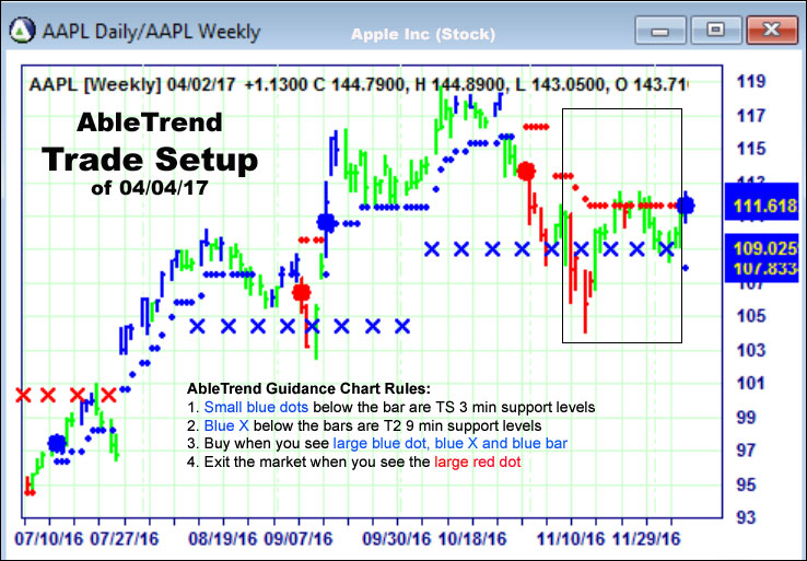 AbleTrend Trading Software setup 1