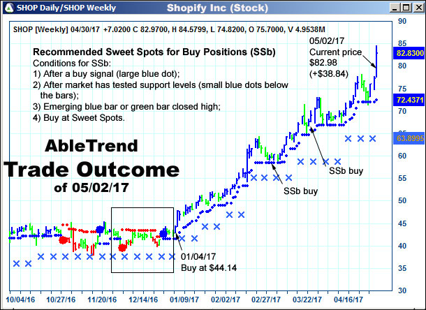 AbleTrend Trading Software setup 2