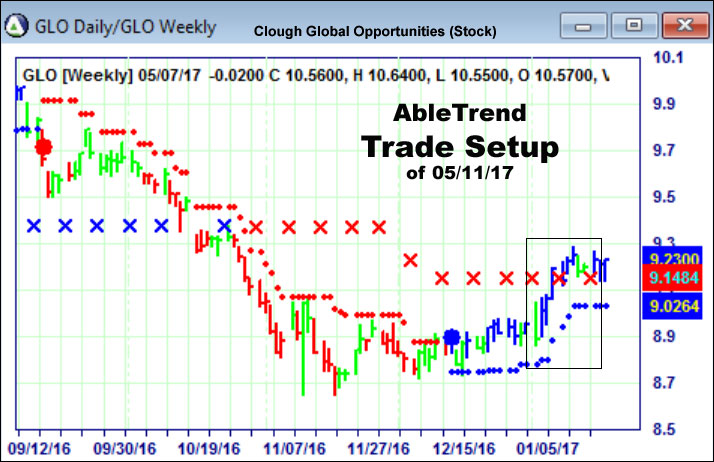 AbleTrend Trading Software setup 1