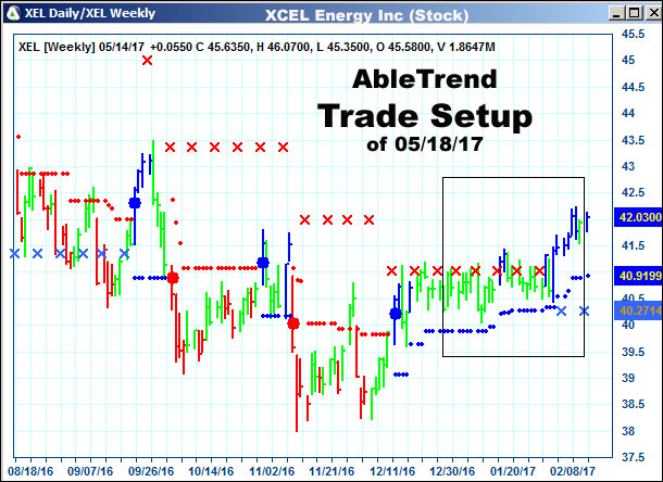 AbleTrend Trading Software setup 1