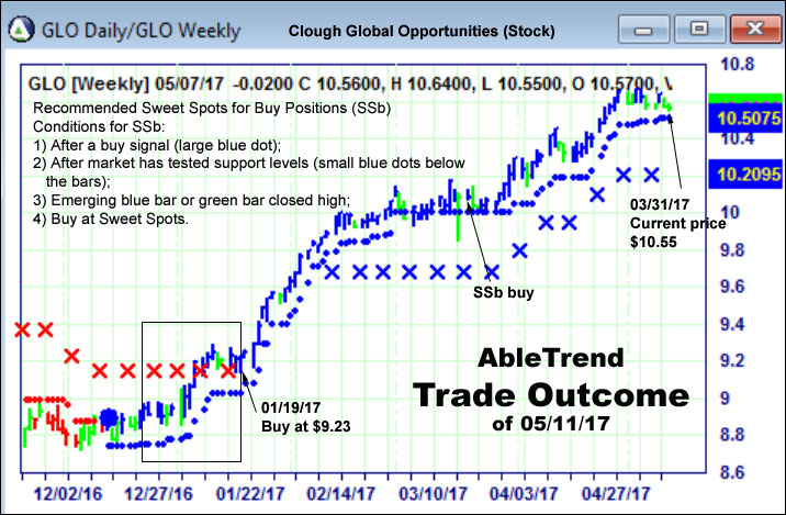 AbleTrend Trading Software setup 2