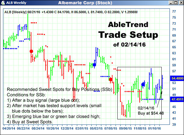 AbleTrend Trading Software setup 1