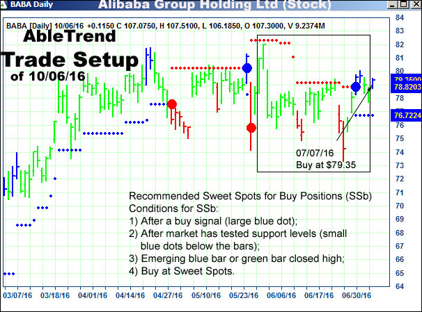 AbleTrend Trading Software setup 1