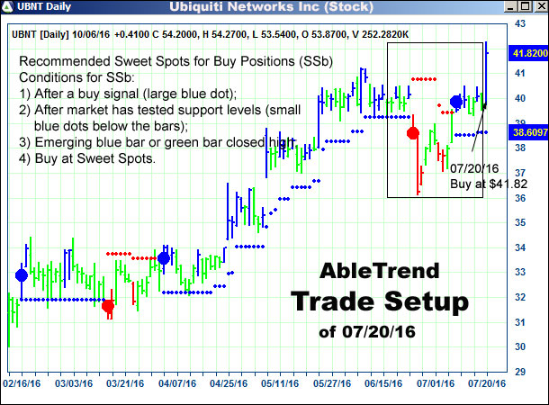 AbleTrend Trading Software setup 1