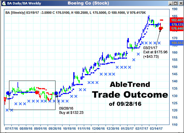 AbleTrend Trading Software setup 2