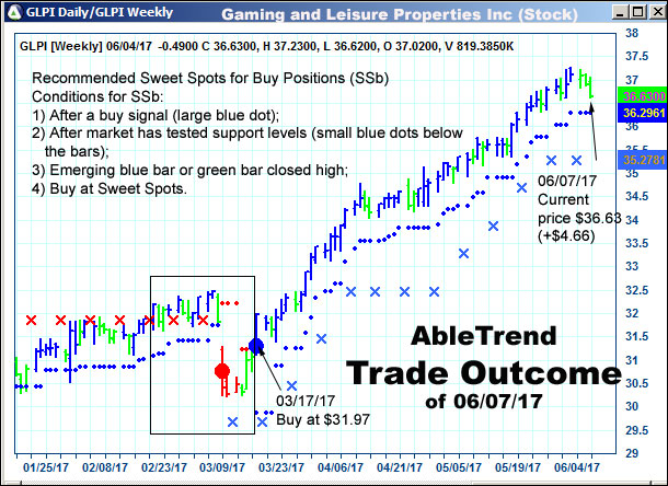 AbleTrend Trading Software setup 2