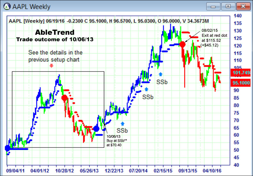 AbleTrend Trading Software setup 2