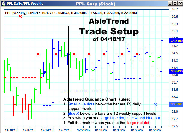 AbleTrend Trading Software setup 1