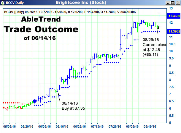 AbleTrend Trading Software setup 2