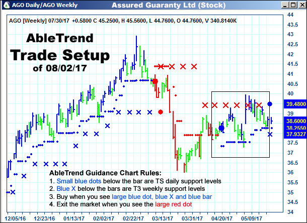 AbleTrend Trading Software setup 1