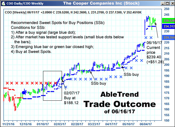 AbleTrend Trading Software setup 2