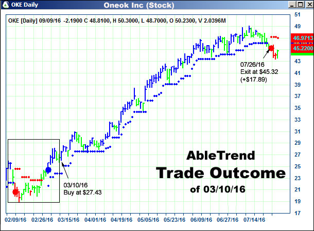 AbleTrend Trading Software setup 2