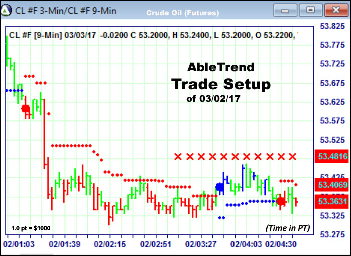 AbleTrend Trading Software setup 1