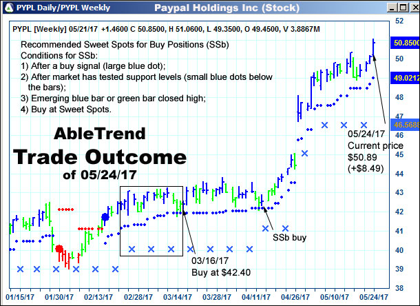 AbleTrend Trading Software setup 2