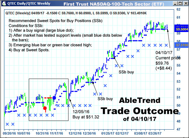 AbleTrend Trading Software setup 2