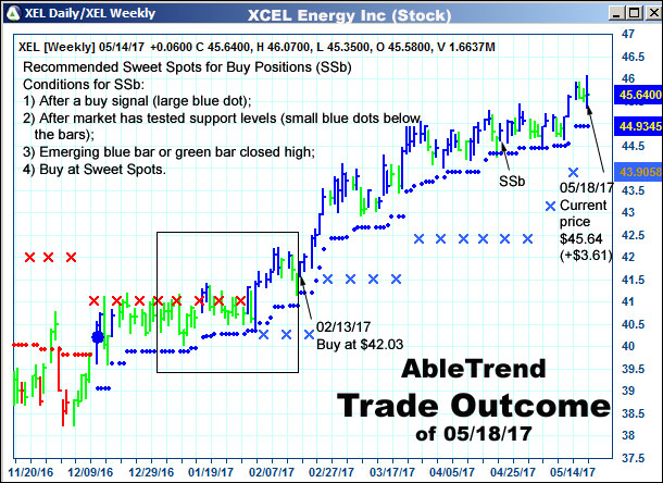 AbleTrend Trading Software setup 2