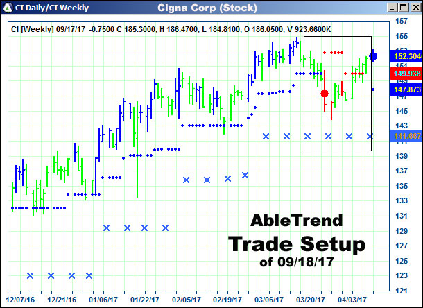 AbleTrend Trading Software setup 1