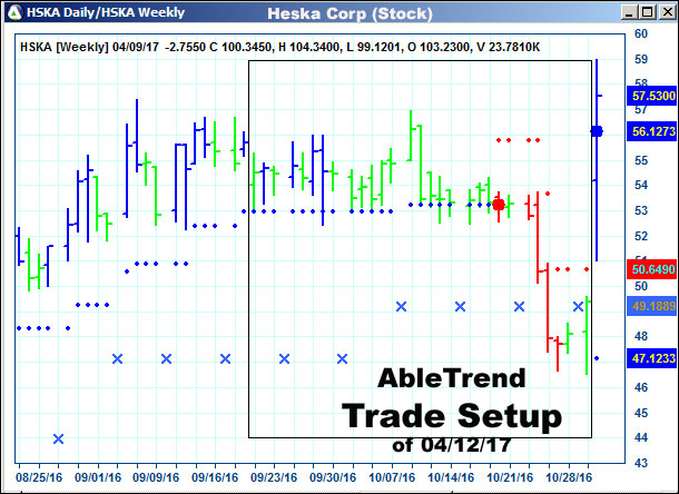 AbleTrend Trading Software setup 1