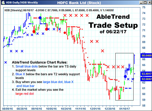 AbleTrend Trading Software setup 1