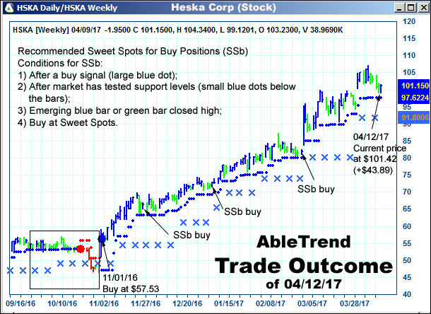 AbleTrend Trading Software setup 2