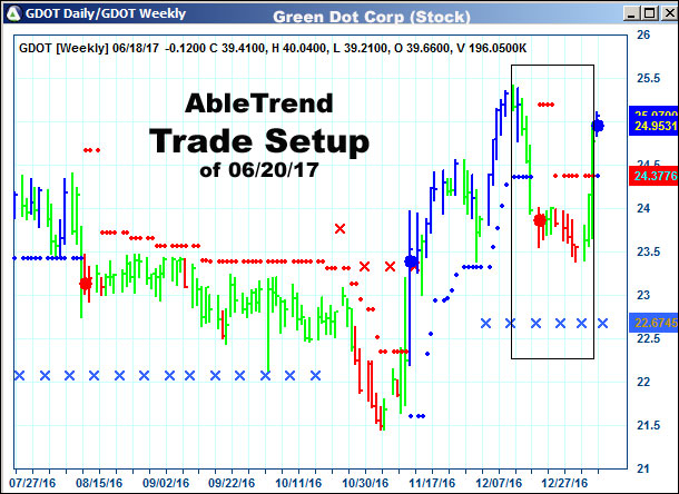 AbleTrend Trading Software setup 1