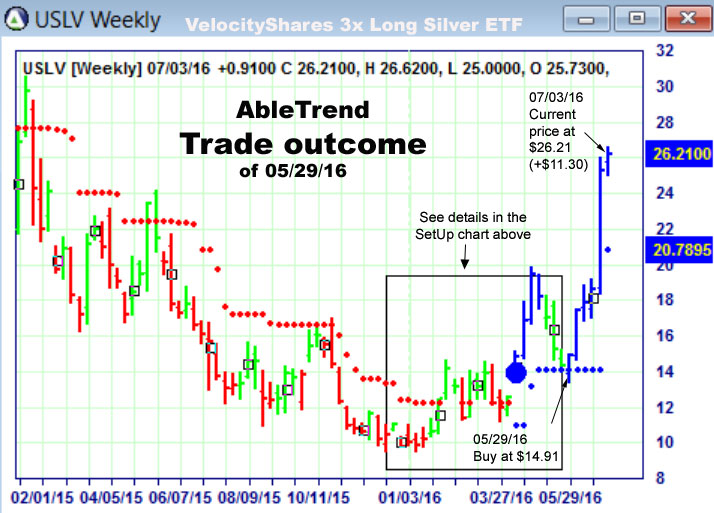 AbleTrend Trading Software setup 2