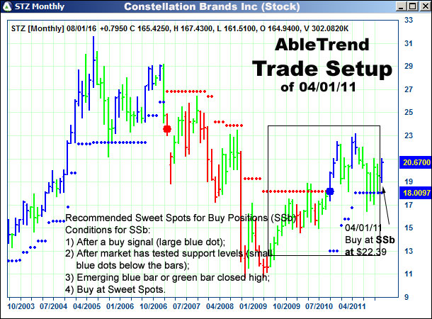 AbleTrend Trading Software setup 1