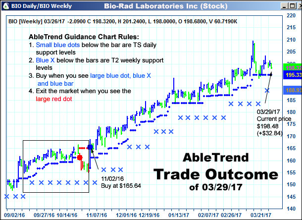 AbleTrend Trading Software setup 2