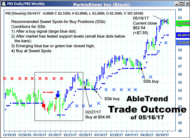 AbleTrend Trading Software setup 2