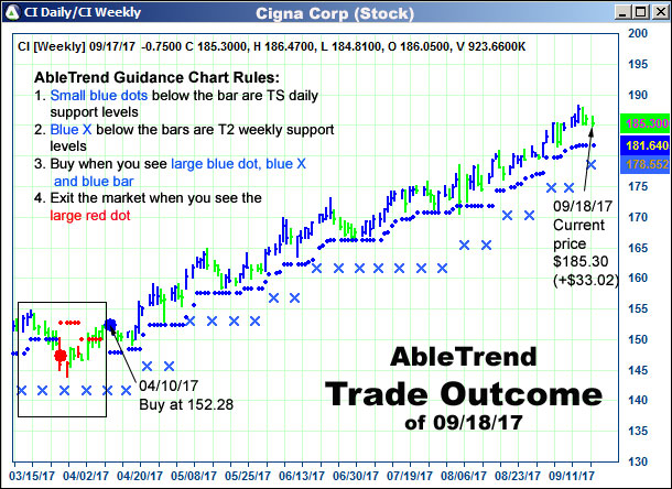 AbleTrend Trading Software setup 2