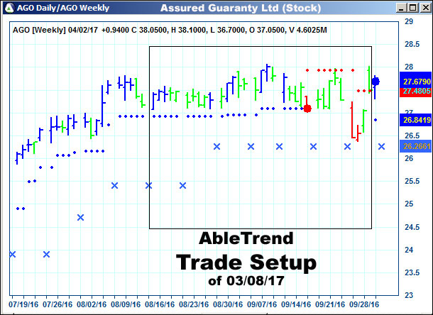 AbleTrend Trading Software setup 1