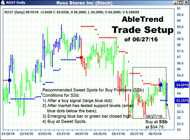 AbleTrend Trading Software setup 1