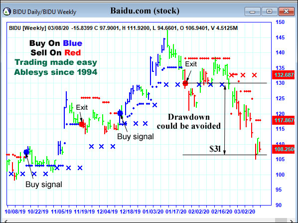 http://www.wintick.com/img/examples/BIDU.jpg