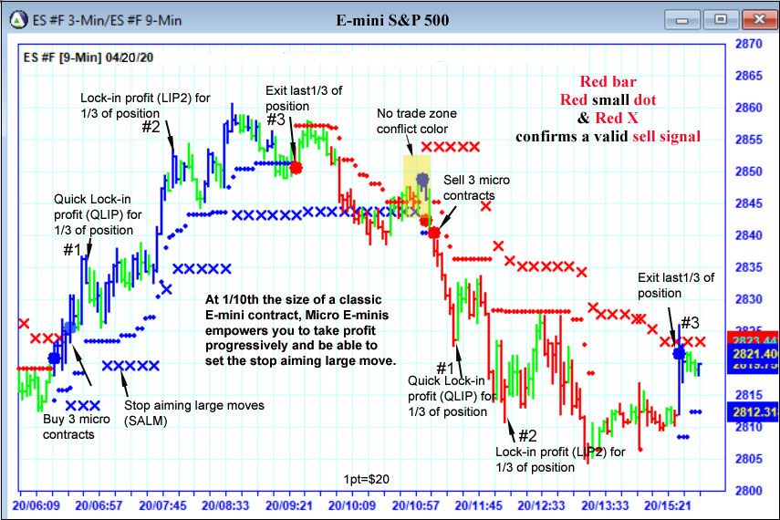 AbleTrend Trading Software ES2 chart