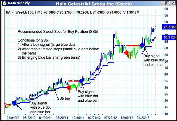 e mini futures trading hours