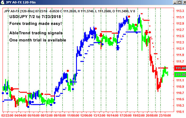 AbleTrend Trading Software JPY chart