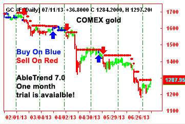 Ablesys corporation trading system software