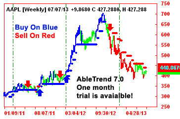 Ablesys corporation trading system software