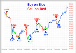 Ablesys trading system