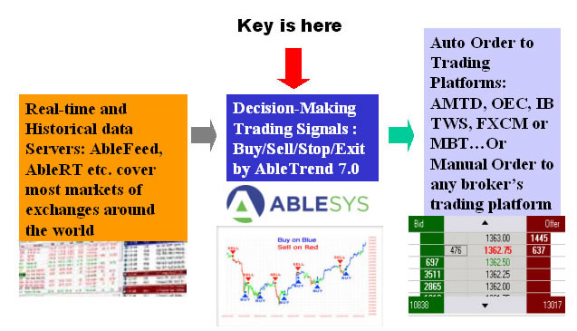 How abletrend trading software works