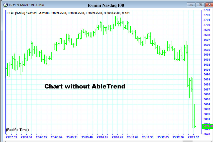Chart without AbleTrend trading software
