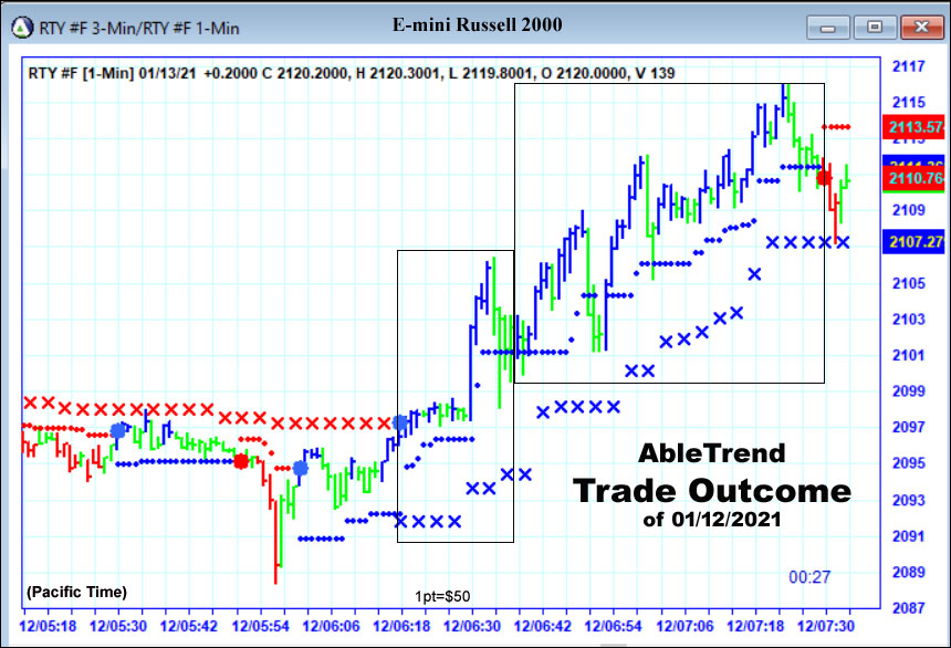 AbleTrend trade setup and outcome
