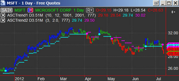 Forex sverige forum