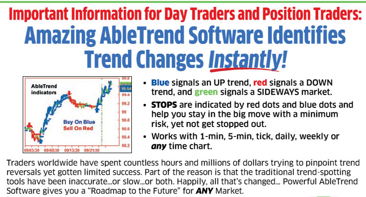 AbleTrend Trading Software